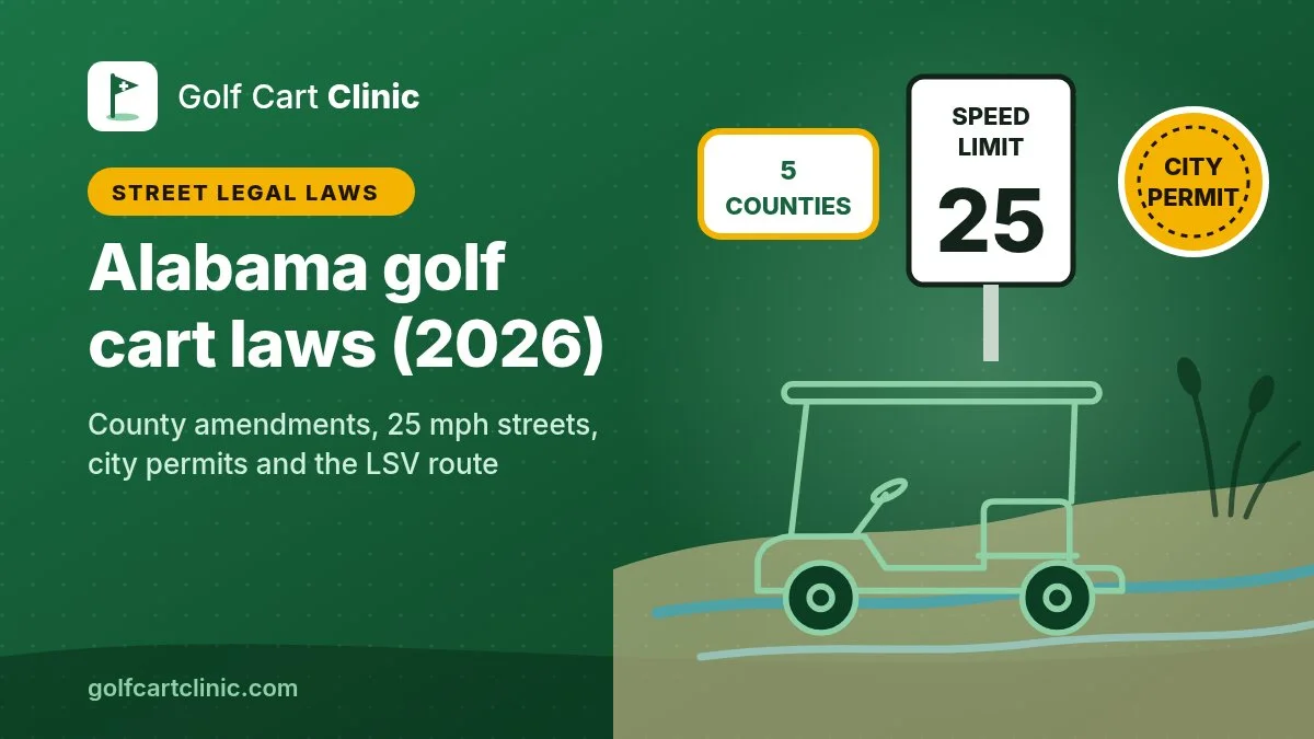 Illustration: a golf cart outline on a Gulf Coast beach with sea oats, a 25 mph speed limit sign, a city permit decal and a 5 counties badge, titled Alabama golf cart laws (2026)