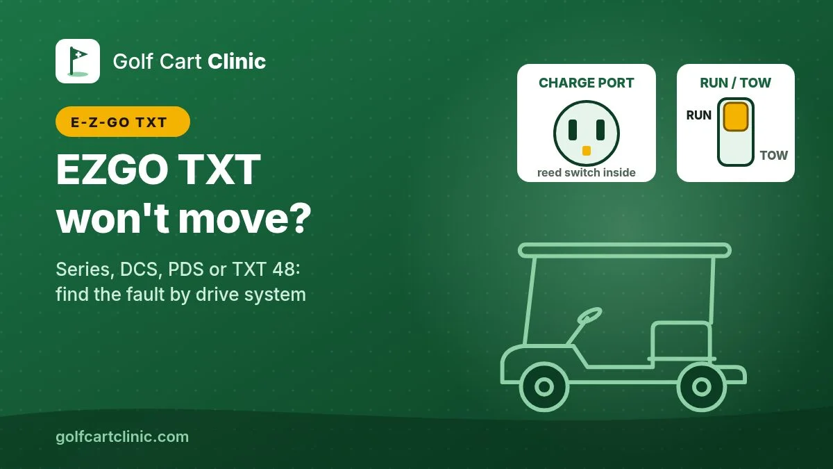 Illustration: a golf cart outline with a charge port that has a reed switch inside and a Run/Tow switch set to Run, titled EZGO TXT won't move?