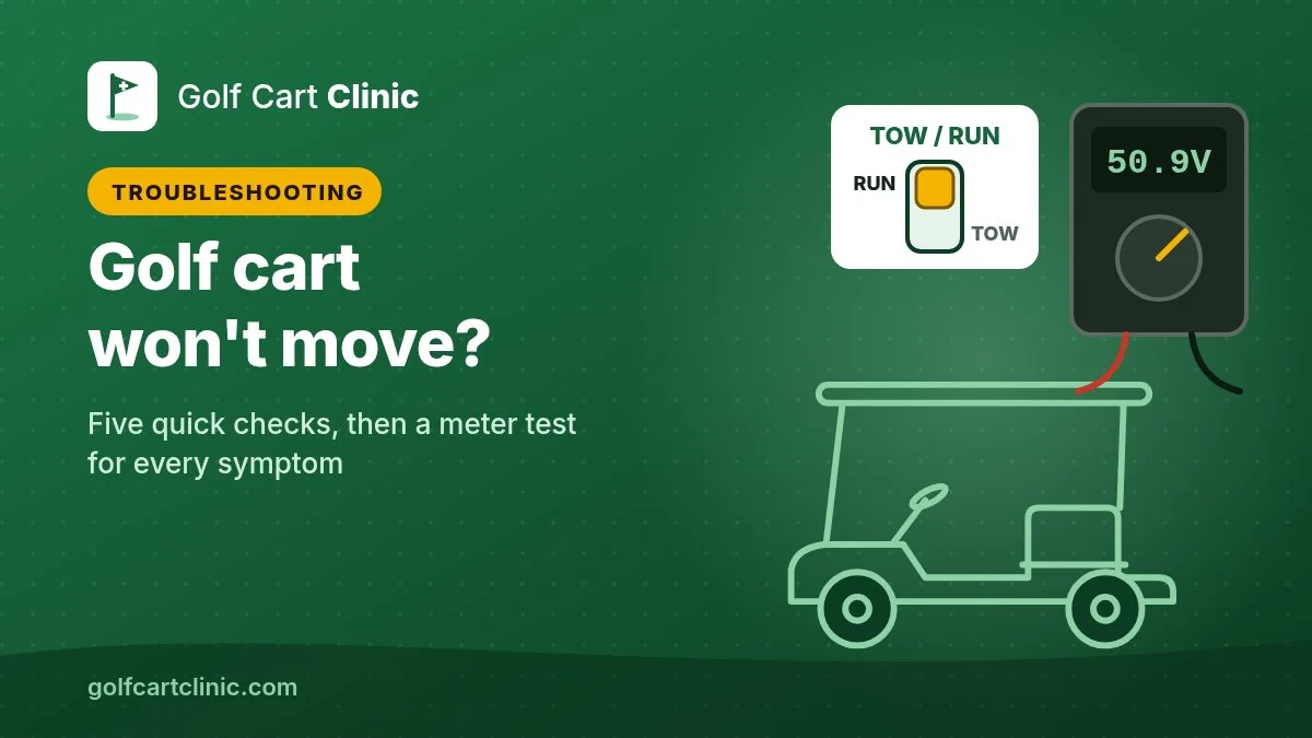 Illustration: a golf cart outline with a Tow/Run switch set to Run and a battery voltmeter reading 50.9V, titled Golf cart won't move?